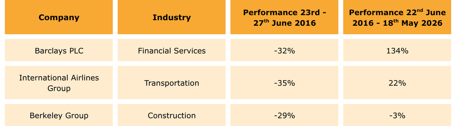 26-06-24-Brexit-Article-Table-1-(4).png